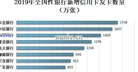 2019年信用卡逾期天数全面统计：各类人群的逾期表现、原因及解决策略