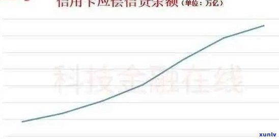 2019年信用卡逾期天数全面统计：各类人群的逾期表现、原因及解决策略