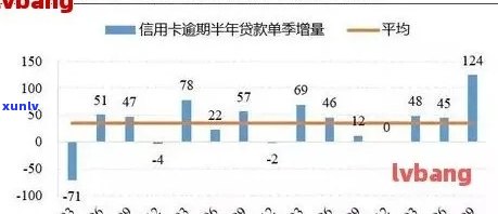 2019年信用卡逾期天数全面统计：各类人群的逾期表现、原因及解决策略