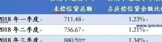 2019年信用卡逾期数据影响贷款吗？统计、查询、分析一览