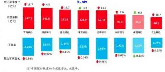 2019年信用卡逾期数据影响贷款吗？统计、查询、分析一览