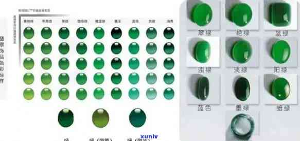 翡翠颜色选择指南：哪种颜色更受欢迎？如何鉴别优质翡翠？