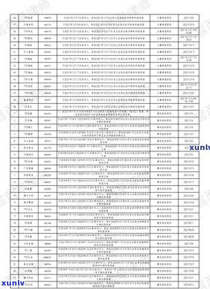 台安县信用卡逾期名单及立案新标准：2021年逾期 *** 与案件详情