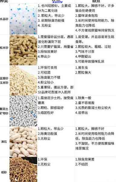 翡翠石猫砂价格区间、品质对比及购买建议：一篇文章全面解答你的疑问