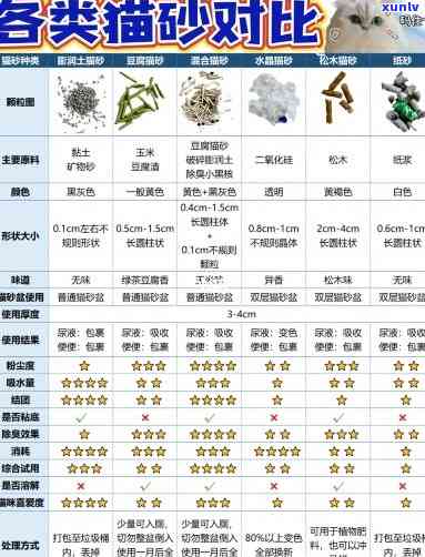 翡翠石猫砂价格区间、品质对比及购买建议：一篇文章全面解答你的疑问