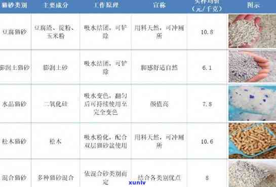 翡翠石猫砂价格区间、品质对比及购买建议：一篇文章全面解答你的疑问