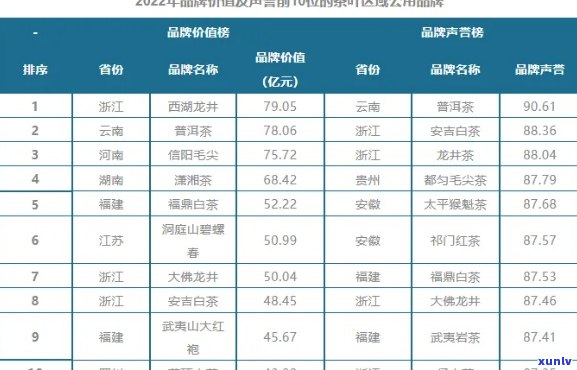 猫沱大益普洱茶行情专家：2023年预测及市场趋势分析