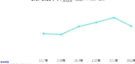 猫沱大益普洱茶行情专家：2023年预测及市场趋势分析