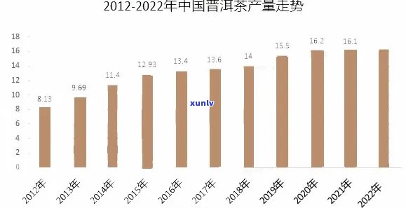 猫沱大益普洱茶行情专家：2023年预测及市场趋势分析