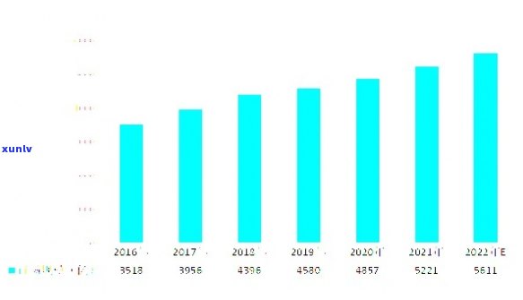 猫沱大益普洱茶行情专家：2023年预测及市场趋势分析