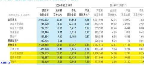 2020年信用卡起诉：标准、案例、人数及2021年趋势分析