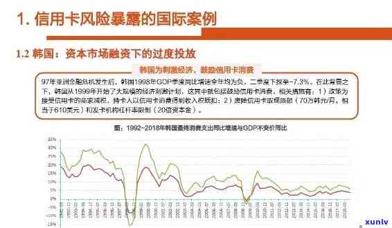 2020年信用卡起诉：标准、案例、人数及2021年趋势分析