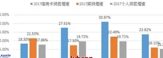 2020年信用卡起诉：标准、案例、人数及2021年趋势分析