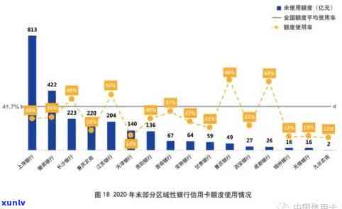 2020年信用卡起诉：标准、案例、人数及2021年趋势分析