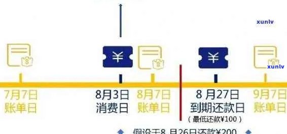 信用卡逾期还款时间：工作日、逾期天数与后果详解