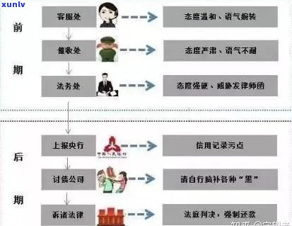 信用卡逾期立案起诉的时间点全面解析：从逾期几日到可能的刑事责任