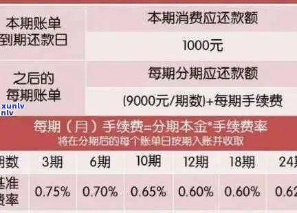 2021年逾期信用卡还款额度分析及相关政策解读