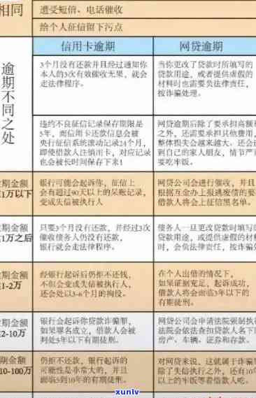 过去信用卡逾期已结清，对现在贷款申请的影响：深度解析