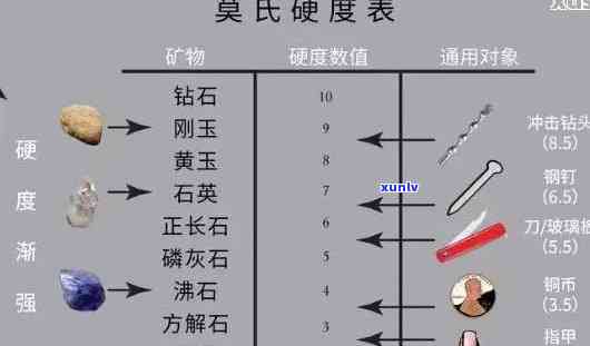 '翡翠石的硬度是多少？好的硬度值是多少？'