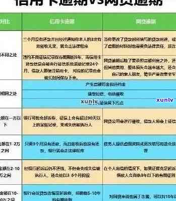 信用卡逾期后果解析：污点、罚息、信用破产一步步接近