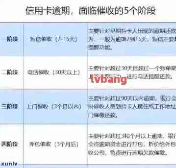 招行信用卡逾期解决方案： *** 热线、还款流程及逾期影响一网打尽！