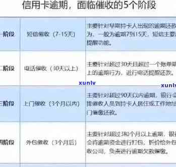 信用卡逾期问题解决之道：当地信用卡中心协商流程全解析