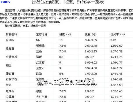 翡翠石的硬度及其与其他宝石的区别