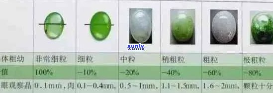 翡翠石的硬度及其与其他宝石的区别