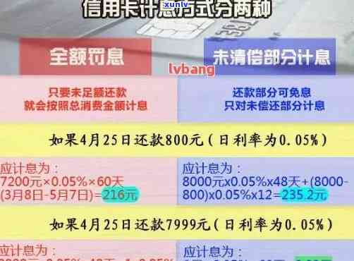 信用卡债务累积至几十万，不还款的后果与解决办法