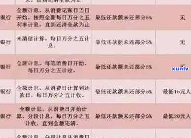 信用卡贷款逾期利息高吗？如何计算及降低逾期利息影响？