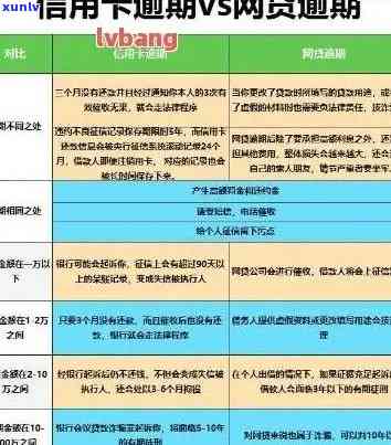 信用卡贷款逾期利息计算 *** 及相关政策解析