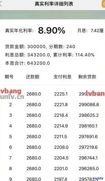 信用卡贷款逾期利息