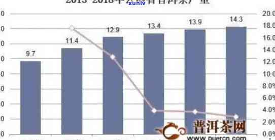 大益普洱茶产业全景解析：发展现状、市场趋势与消费者需求