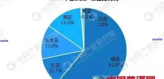 大益普洱茶产业全景解析：发展现状、市场趋势与消费者需求