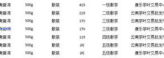 昆明四海普洱茶价格大全：详尽查询各、等级、产地及购买渠道的价格信息