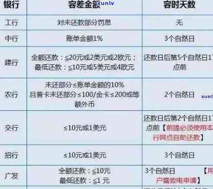 全方位指南：如何查询信用卡逾期时间，解决还款困扰