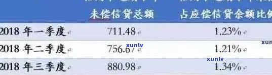 全面解析信用卡逾期查询 *** ：如何避免逾期、处理逾期记录及查询逾期详情