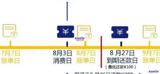 全面解析信用卡逾期查询 *** ：如何避免逾期、处理逾期记录及查询逾期详情