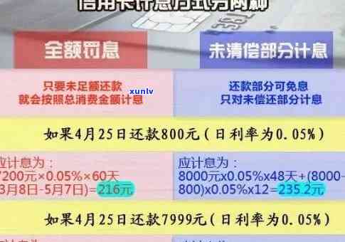 全面解析信用卡逾期查询 *** ：如何避免逾期、处理逾期记录及查询逾期详情