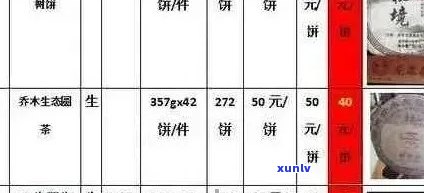 勐库普洱茶：专业报价，品质越，限时抢购！