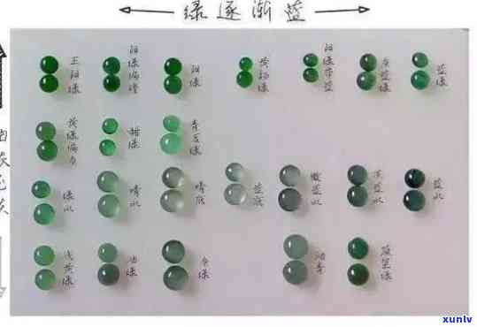 翡翠颜色密度更佳标准：多少最为理想？