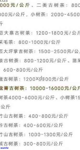 古树普洱茶包邮价格大全：全面了解古树普洱茶的成本、品质与购买途径