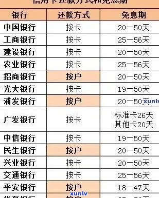 建行信用卡逾期还款后的影响及恢复使用时间全面解析