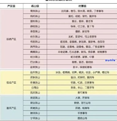 普洱茶等级区分：从古树茶到大福茶，全面解析六大级别及特点