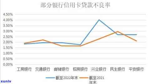 2022年信用卡逾期额度飙升至惊人数额：揭示原因及影响