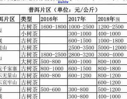 全面了解普洱茶价格：正品普洱茶种类、产地、年份及市场行情一应俱全