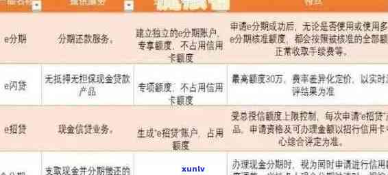 信用卡逾期还款期限一览：了解不同年限对信用影响及解决 *** 