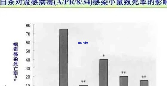 冠状病与普洱茶：科学研究显示其关联性以及预防措