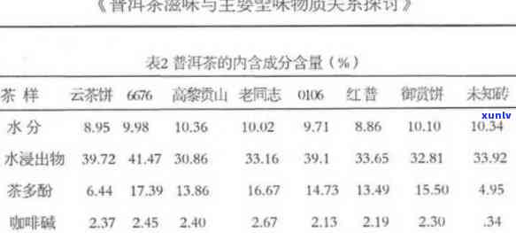 普洱茶化学成分危害表现及种类研究：揭示其对人体的潜在风险