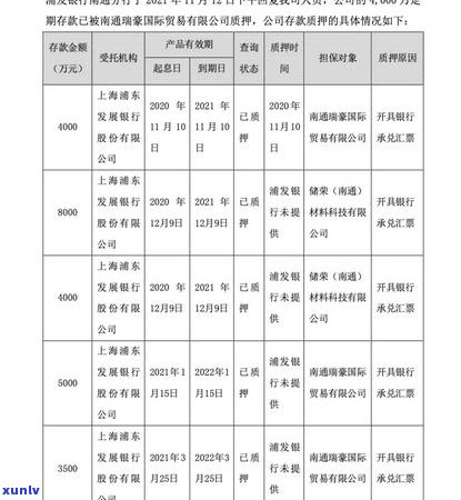 浦发欠款5万逾期4个月，报案后公安是否会联系？